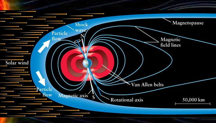 7 Lapis Langit dan Sabuk Van Allen Menurut Al-Quran 3 Sabuk Van Allen